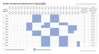 Графік погодинних відключень світла на Хмельниччині 2 грудня