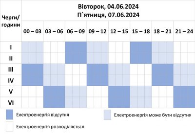 Графік погодинних відключень світла на Хмельниччині на 4 і 7 червня 2024 року Графік погодинних відключень світла на Хмельниччині на 4 і 7 червня 2024 року