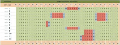 Графік погодинних відключень електрики на 5 листопада на Буковині