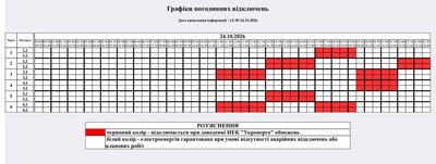 Погодинні вимкнення світла на Житомирщині 24 жовтня: графік відключень Погодинні вимкнення світла на Житомирщині 24 жовтня: графік відключень