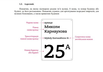 У Рівному розробили вимоги до адресних покажчиків на будинках. Що має змінитись У Рівному розробили вимоги до адресних покажчиків на будинках. Що має змінитись
