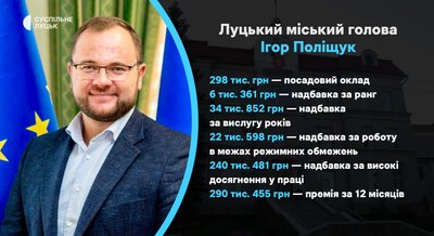 Премії і надбавки у Луцькій міській раді — Ігор Поліщук Премії і надбавки у Луцькій міській раді — Ігор Поліщук
