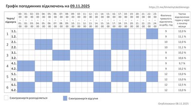 Графік погодинних відключень на 9 листопада на Хмельниччині Графік погодинних відключень на 9 листопада на Хмельниччині