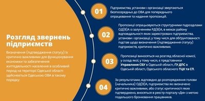 Бронювання працівників на Одещині: що потрібно знати про порядок визначення критичності Бронювання працівників на Одещині: що потрібно знати про порядок визначення критичності