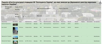 ВДНГ запустив реєстр пам'яток, що розташовані на території експоцентру ВДНГ запустив реєстр пам'яток, що розташовані на території експоцентру