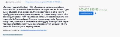 У Балті реконструюють школу-колегіум за понад 105 млн гривень У Балті реконструюють школу-колегіум за понад 105 млн гривень