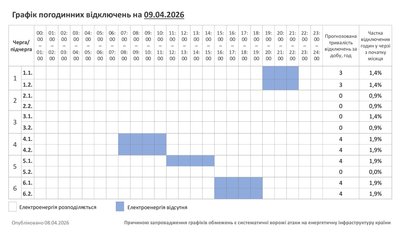 Графік погодинних відключень світла 9 квітня на Хмельниччині Графік погодинних відключень світла 9 квітня на Хмельниччині