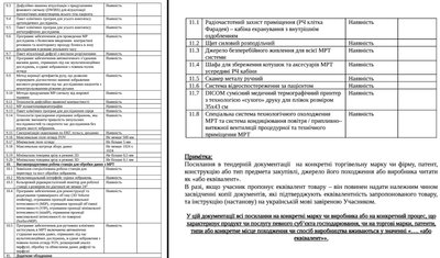 Коростенська лікарня планує купити апарат МРТ за 96 мільйонів гривень. Що відомо Коростенська лікарня планує купити апарат МРТ за 96 мільйонів гривень. Що відомо