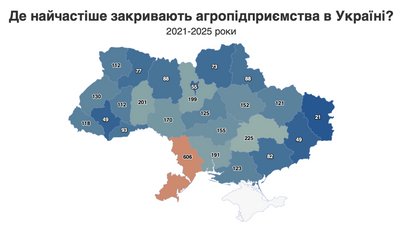 На Буковині відкрили більше агробізнесів, ніж закрили На Буковині відкрили більше агробізнесів, ніж закрили