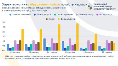 повітря