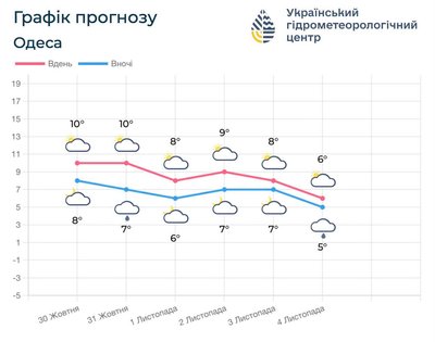 погода погода