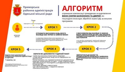 Як отримати компенсацію за пошкоджені вікна
