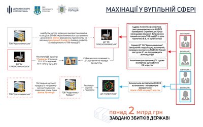 Збитків на 2,2 мільярди гривень: власника вугільної компанії "Краснолиманська" Кропачева судитимуть за махінації