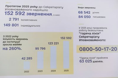 Графіка роботи, звіт Уповноваженого з прав людини Графіка роботи, звіт Уповноваженого з прав людини