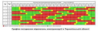 Графік, відключення світла Графік, відключення світла