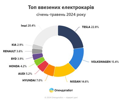 Опендатабот Опендатабот