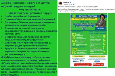 дописи народної депутатки Олени Лис дописи народної депутатки Олени Лис
