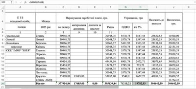 Премії керівників комунальних підприємств Миколаєва у 2025 році: що містять офіційні документи Премії керівників комунальних підприємств Миколаєва у 2025 році: що містять офіційні документи
