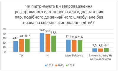 опитування щодо лгбт опитування щодо лгбт