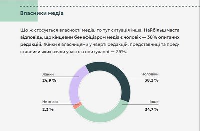 медіа, гендерна рівність, жінки, власники змі медіа, гендерна рівність, жінки, власники змі