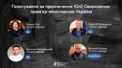 Голосування нардепів з Чернівецької області за призначення Юлії Свириденко прем'єр-міністеркою України Голосування нардепів з Чернівецької області за призначення Юлії Свириденко прем'єр-міністеркою України