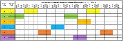 Графік погодинних вимкнень електроенергії на Закарпатті 14 грудня Графік погодинних вимкнень електроенергії на Закарпатті 14 грудня