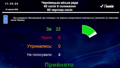 У Чернівцях готують новий меморандум для операторів електросамокатів: які правила пропонують У Чернівцях готують новий меморандум для операторів електросамокатів: які правила пропонують