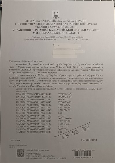 У Сумської міської ради з минулого року залишилося понад 645 млн грн У Сумської міської ради з минулого року залишилося понад 645 млн грн