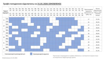 Графік погодинних відключень світла на Хмельниччині 21 січня