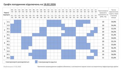 Графік погодинних відключень світла на Хмельниччині 18 лютого Графік погодинних відключень світла на Хмельниччині 18 лютого
