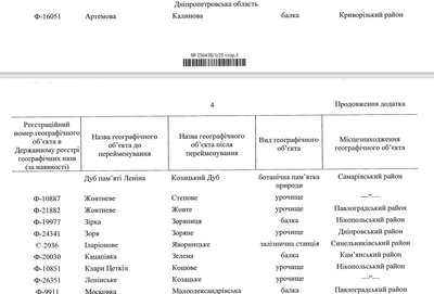 Станція — Яворницьке, дуб — Козацький. Кабмін сформував список на перейменування ще 34 топонімів на Дніпропетровщині Станція — Яворницьке, дуб — Козацький. Кабмін сформував список на перейменування ще 34 топонімів на Дніпропетровщині
