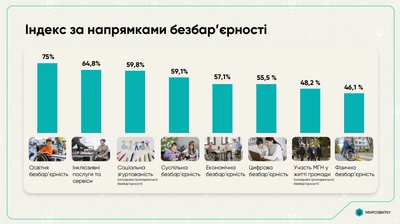Безбар’єрність на Полтавщині: Сергіївська ТГ посіла перше місце в Україні Безбар’єрність на Полтавщині: Сергіївська ТГ посіла перше місце в Україні