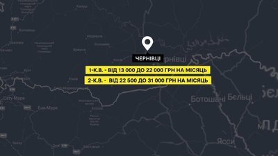 Середня вартість оренди житла в Чернівцях за даними порталу DIM.RIA Середня вартість оренди житла в Чернівцях за даними порталу DIM.RIA