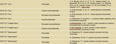 В Євпаторії зникло світло