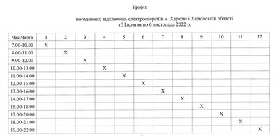 Віялові відключення у Харкові з 31 жовтня 2022, обленерго, Харків