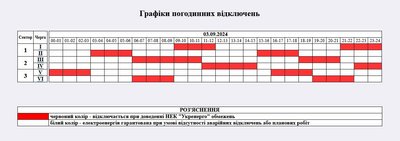 Дві черги вимкнення: як працюватимуть погодинні відключення світла на Житомирщині Дві черги вимкнення: як працюватимуть погодинні відключення світла на Житомирщині