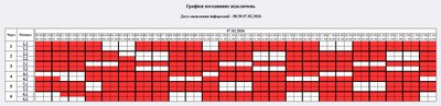 Графік відключень електроенергії на Житомирщині 7 лютого — коли не буде світла Графік відключень електроенергії на Житомирщині 7 лютого — коли не буде світла