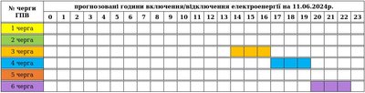 На Закарпатті 11 червня застосують графіки погодинних вимкнень електроенергії На Закарпатті 11 червня застосують графіки погодинних вимкнень електроенергії