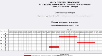 Графік погодинних відключень електроенергії на Житомирщині 27 грудня Графік погодинних відключень електроенергії на Житомирщині 27 грудня