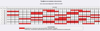 Як вимикатимуть світло у Житомирі та області 26 листопада — графіки Як вимикатимуть світло у Житомирі та області 26 листопада — графіки