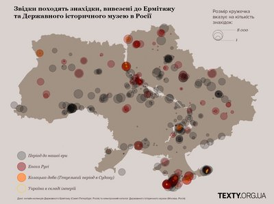 Походження археологічних знахідок в "Ермітажі" та Державному історичному музеї Росії Походження археологічних знахідок в "Ермітажі" та Державному історичному музеї Росії