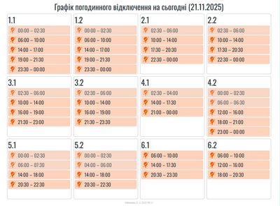 Графіки, оновлення, ГПВ, погодинні відключення, зміни, Прикарпаттяобленерго, черги, світло, електроенергія Графіки, оновлення, ГПВ, погодинні відключення, зміни, Прикарпаттяобленерго, черги, світло, електроенергія