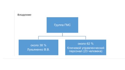 У сина почесного громадянина Сум забрали управління активами в Росії У сина почесного громадянина Сум забрали управління активами в Росії