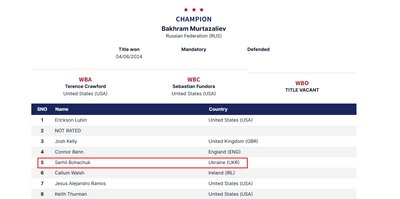 Вінницький боксер Сергій Богачук увійшов до топ-5 рейтингу IBF Вінницький боксер Сергій Богачук увійшов до топ-5 рейтингу IBF