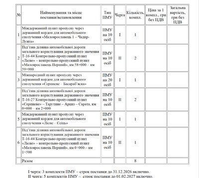 укриття на пунктах пропуску укриття на пунктах пропуску