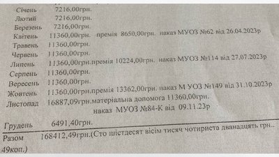 Скріншот відповіді на запит Суспільного щодо зарплат керівників комунальних підприємств Хмельницького Скріншот відповіді на запит Суспільного щодо зарплат керівників комунальних підприємств Хмельницького
