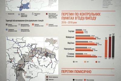 У Звягелі на Житомирщині відкрили мандрівну інтерактивну виставку "На Зламі"