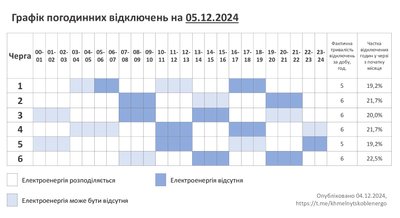 Графік погодинних відключень світла на Хмельниччині 5 грудня Графік погодинних відключень світла на Хмельниччині 5 грудня