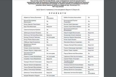 У Чернівцях ексдепутат Білик купує комунальну ділянку, яку мав орендувати її 10 років. Що відомо У Чернівцях ексдепутат Білик купує комунальну ділянку, яку мав орендувати її 10 років. Що відомо
