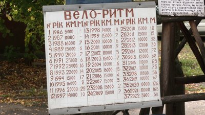 веломандрівник Григорій Іванчук веломандрівник Григорій Іванчук